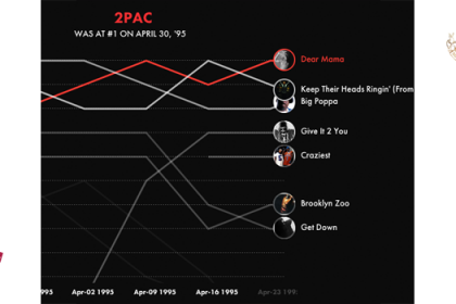 Les #1 du rap depuis 1989